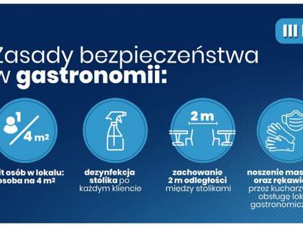 III etap